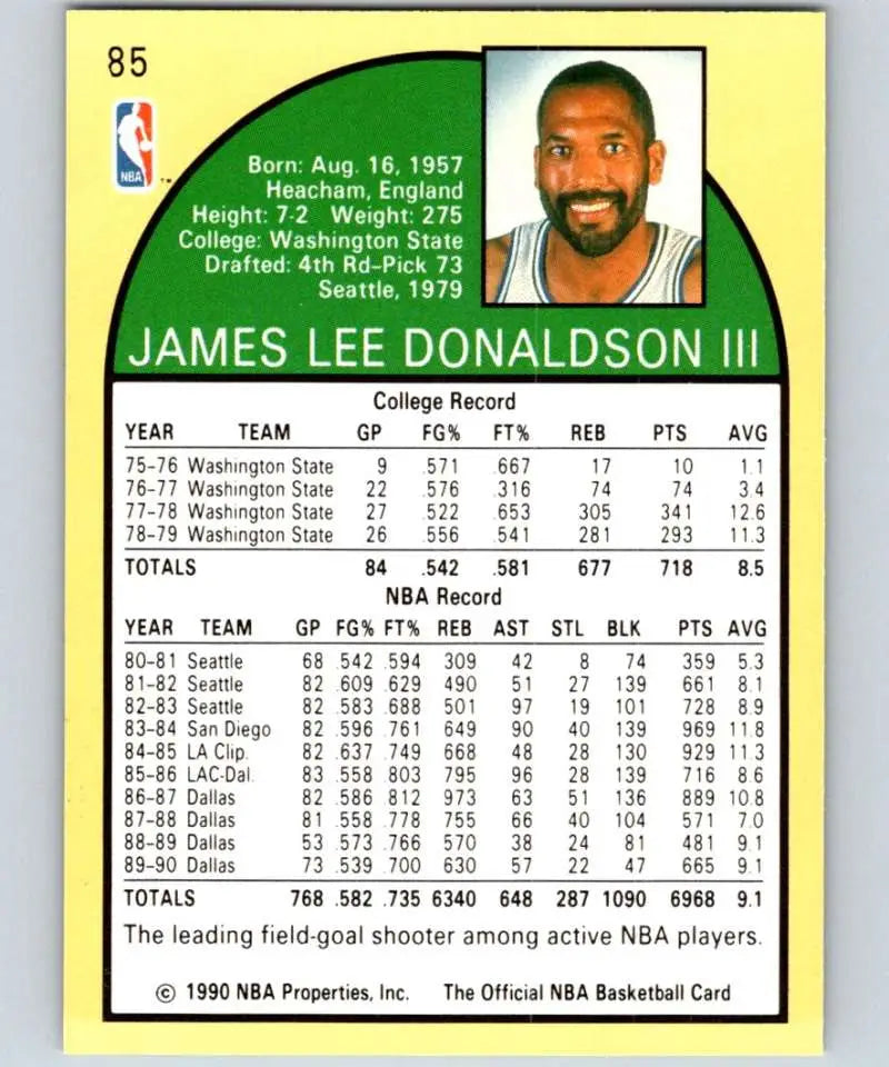 1990-91 Hoops James Donaldson Basketball Card featuring Dallas Mavericks stats and bio