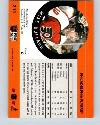 Hockey card featuring Mike Bullard from 1990-91 Pro Set NM Near Mint Flyers card