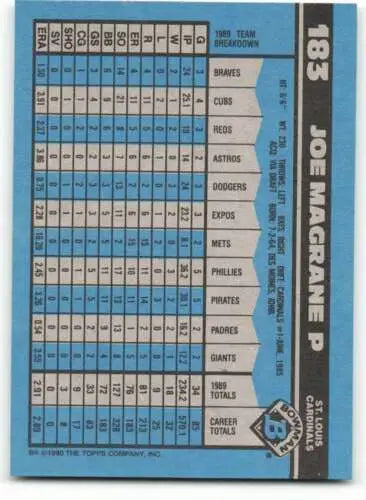 Joe Magrane baseball card back showcasing original gloss from 1990 Bowman set