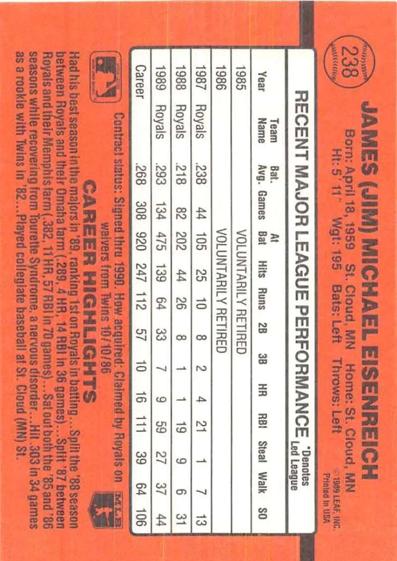 Orange baseball card featuring Jim Eisenreich career stats for Kansas City Royals
