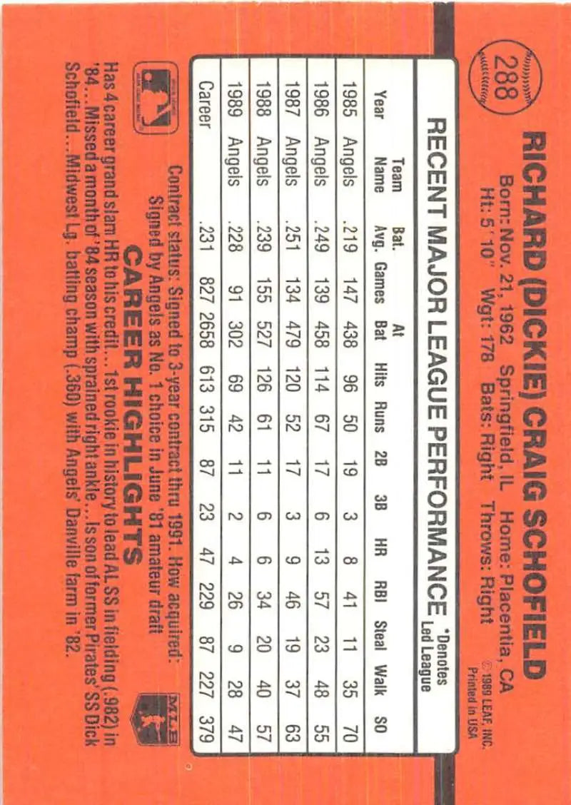 Orange baseball statistics card for Dick Schofield of the California Angels