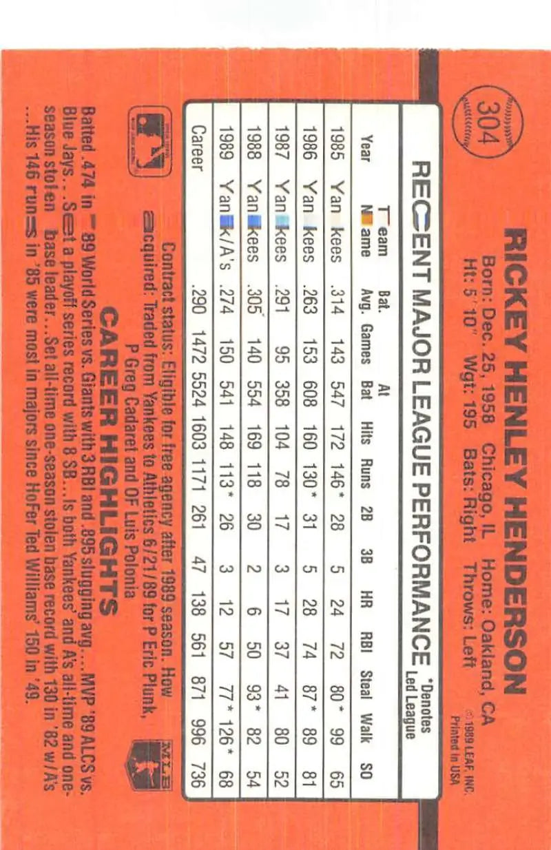 Orange baseball card featuring Rickey Henderson stats from 1990 Donruss trading cards
