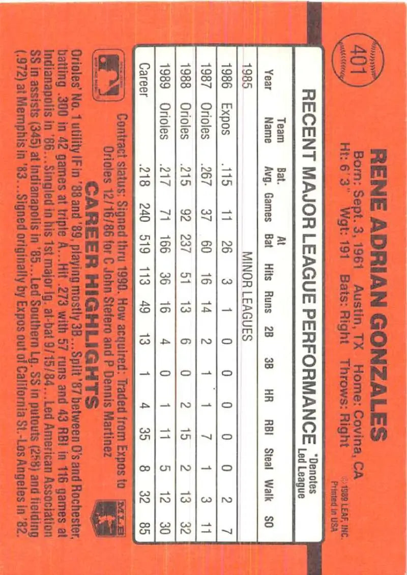 Orange 1990 Donruss #401 Rene Gonzales Baseball Card featuring player stats and performance data