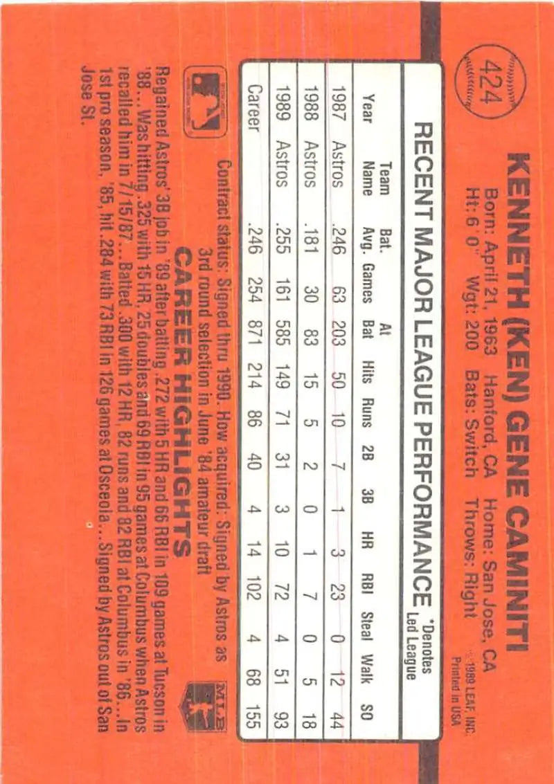 Orange baseball card featuring Ken Caminiti stats from 1990 Donruss trading cards