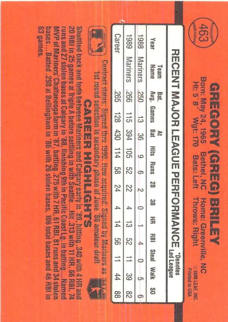 Orange baseball card of Greg Briley with Seattle Mariners stats and performance data