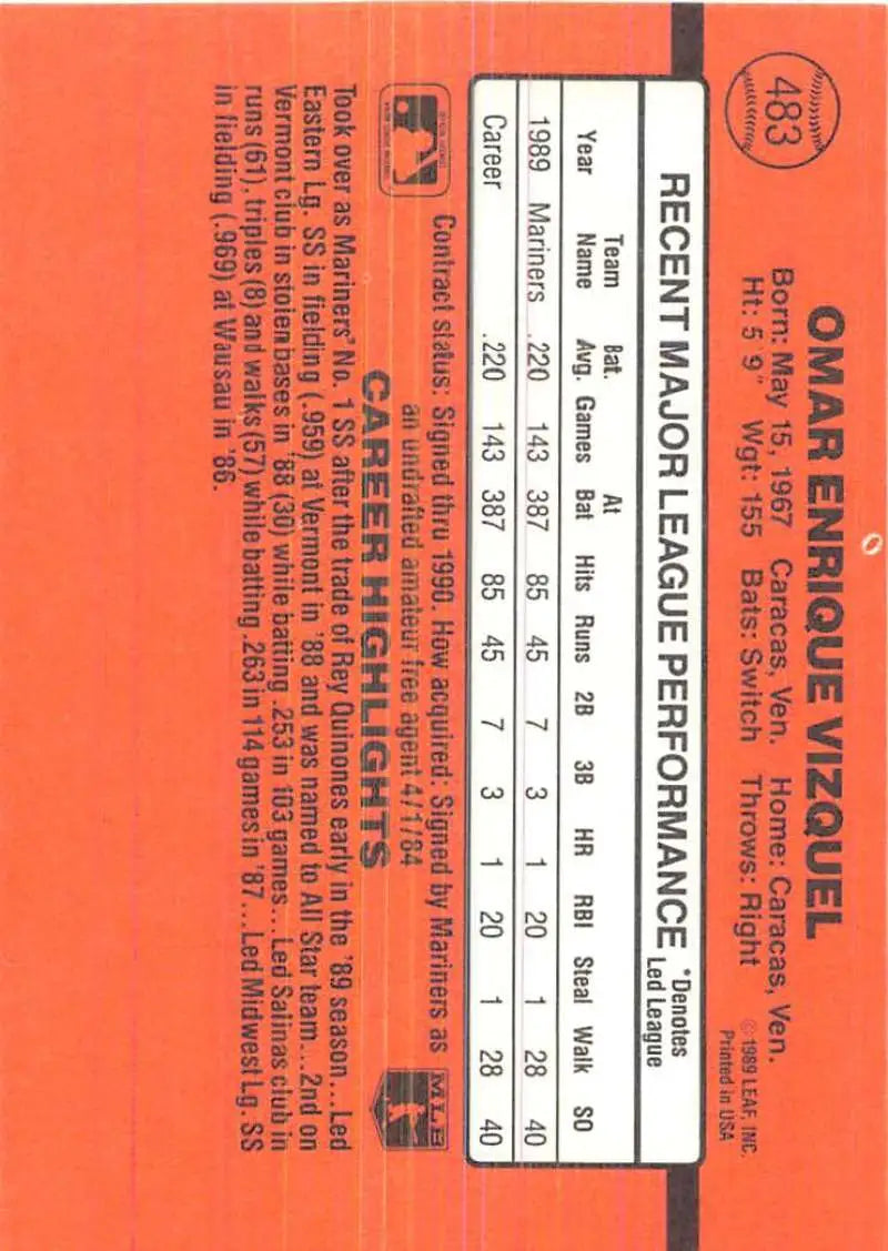 Orange Omar Vizquel baseball card featuring Seattle Mariners statistics and player info