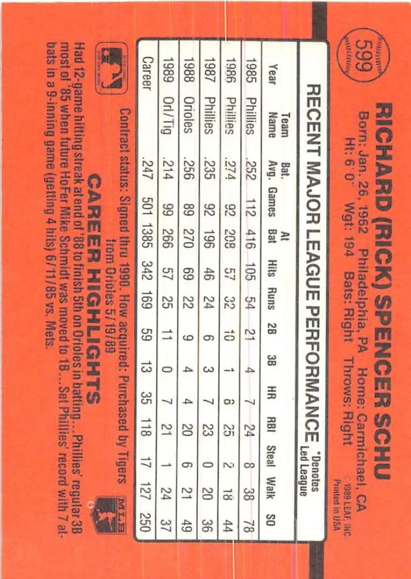 Baseball card statistics grid for 1990 Donruss #599 Rick Schu trading cards