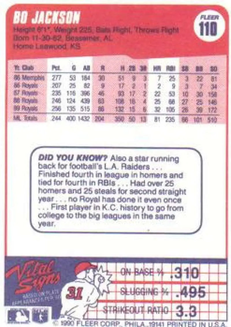 1990 Fleer #110 Bo Jackson Royals Baseball Card with player stats and game info