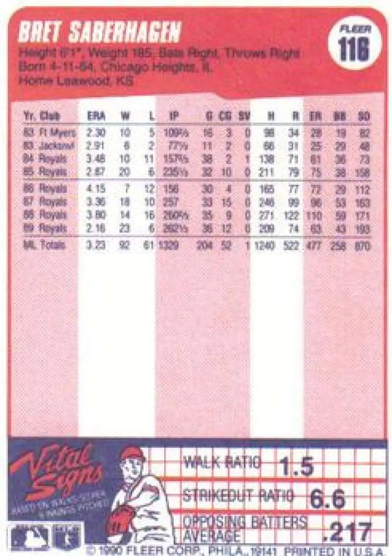 Bret Saberhagen Kansas City Royals baseball card with player statistics on pink background
