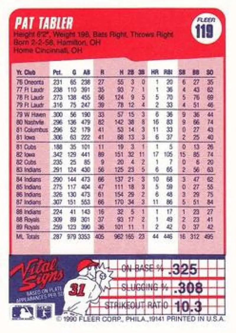 1990 Fleer Pat Tabler #119 Kansas City Royals Baseball Card with player stats and data