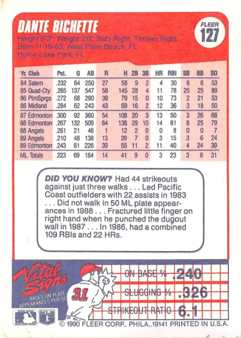 California Angels Baseball Card featuring statistics of Dante Bichette from the 1980s