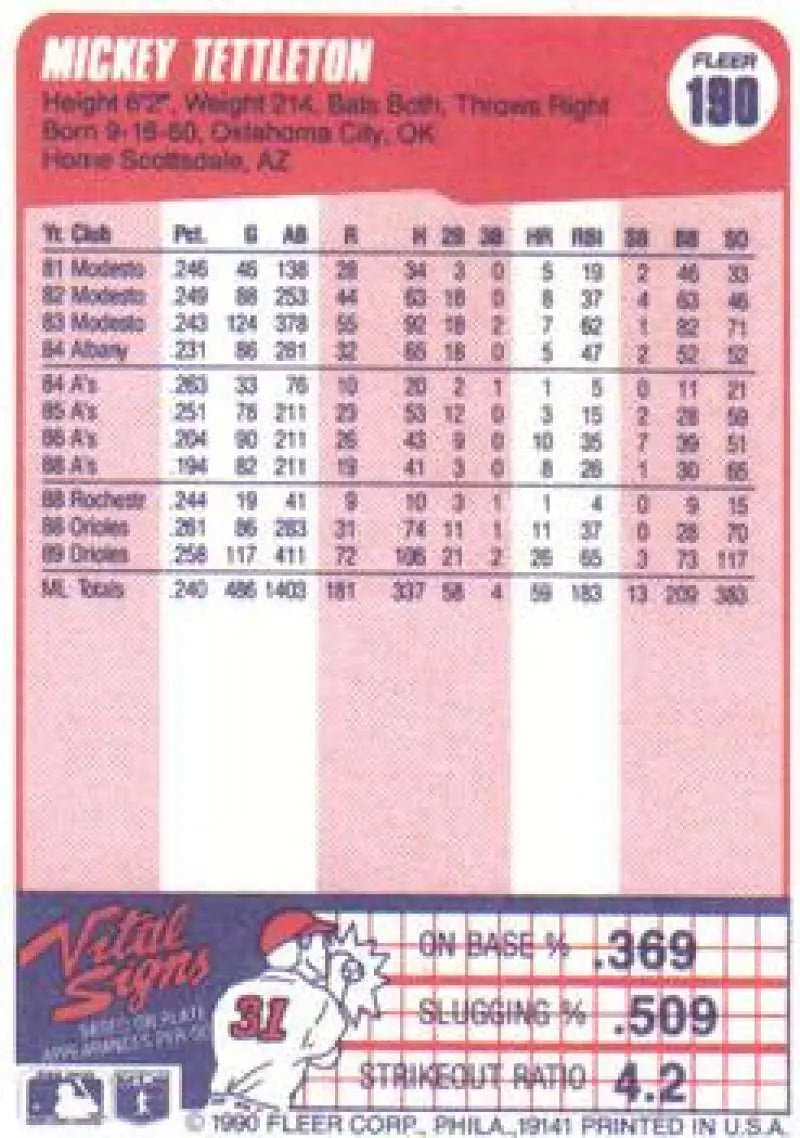 Mickey Tettleton career statistics on a Baltimore Orioles baseball card 1990 Fleer #190
