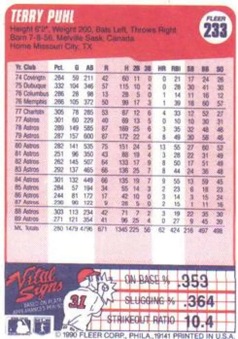 1990 Fleer Terry Puhl Houston Astros Baseball Card with player statistics and performance data