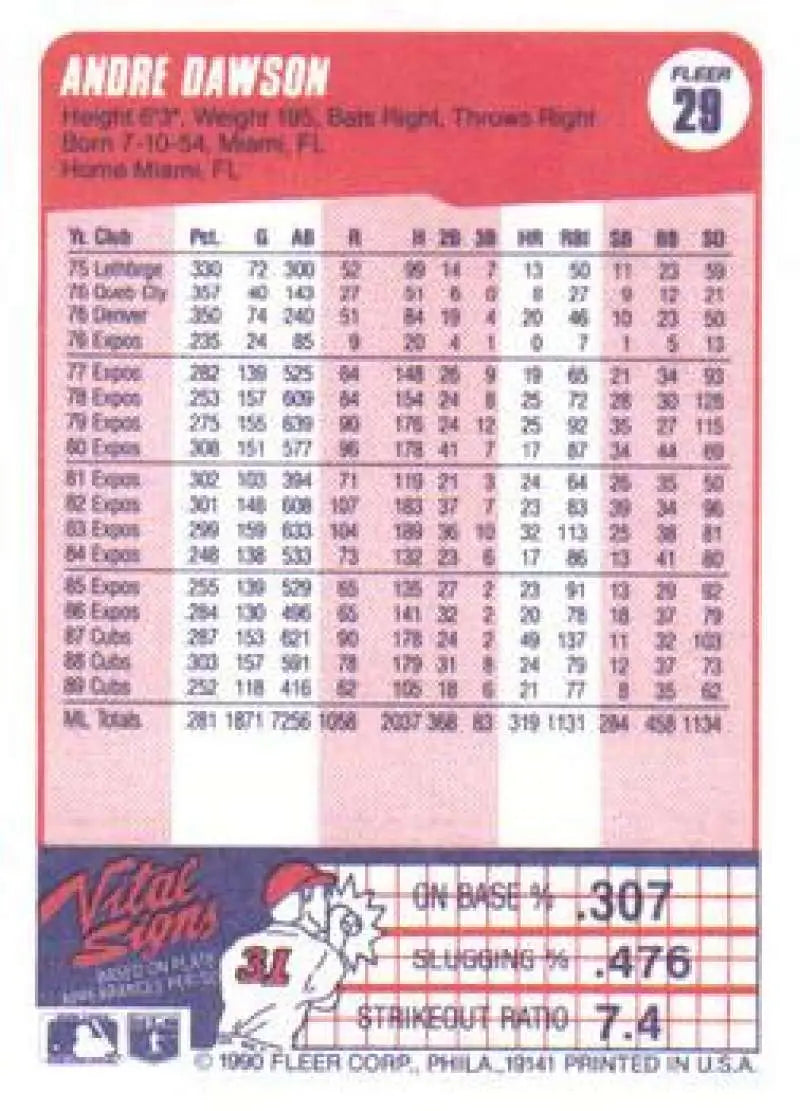 Andre Dawson Chicago Cubs Baseball Card featuring pink game statistics and performance data