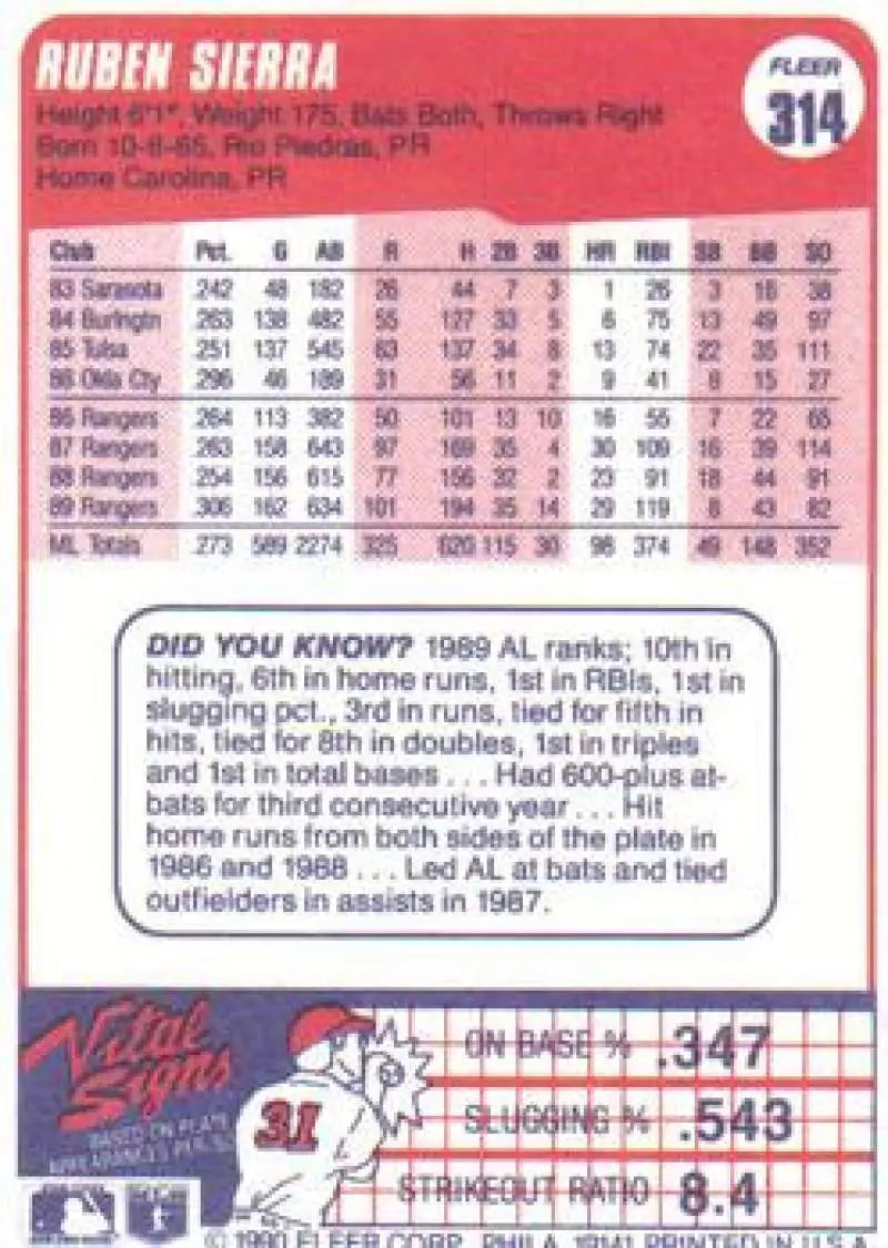 Baseball card of Ruben Sierra highlighting Texas Rangers statistics and career achievements