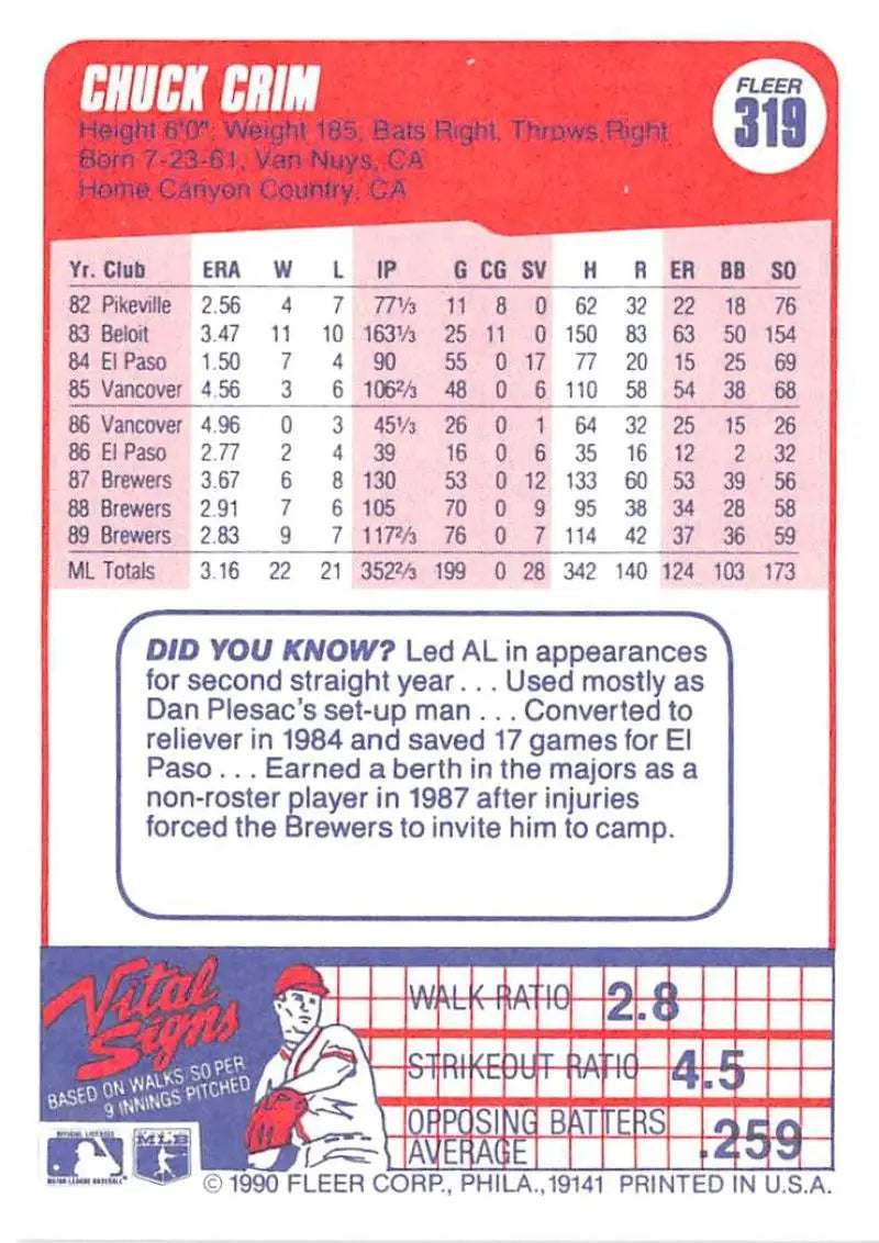 Baseball card of Chuck Crim with statistics and a fact box for Milwaukee Brewers