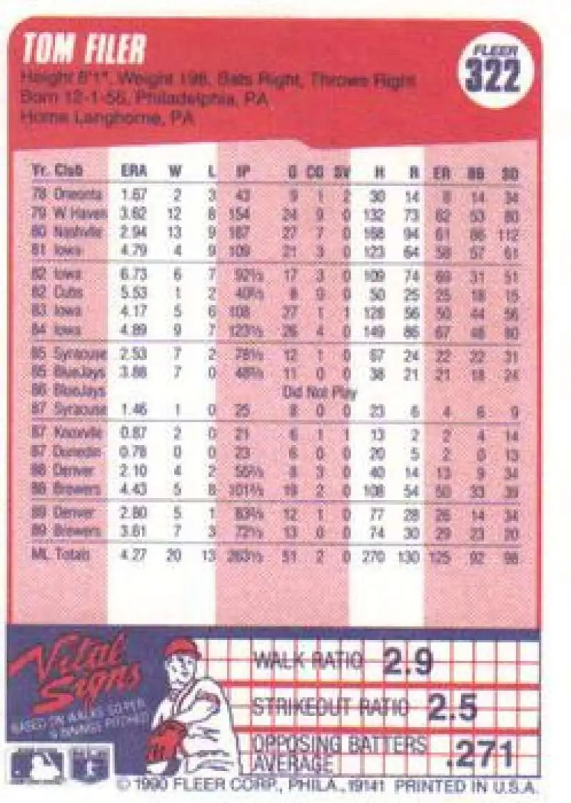 Tom Filer Milwaukee Brewers Baseball Card with player stats on pink cardstock