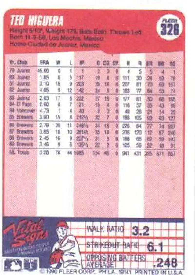 Baseball card featuring Teddy Higuera stats on a pink background for Milwaukee Brewers