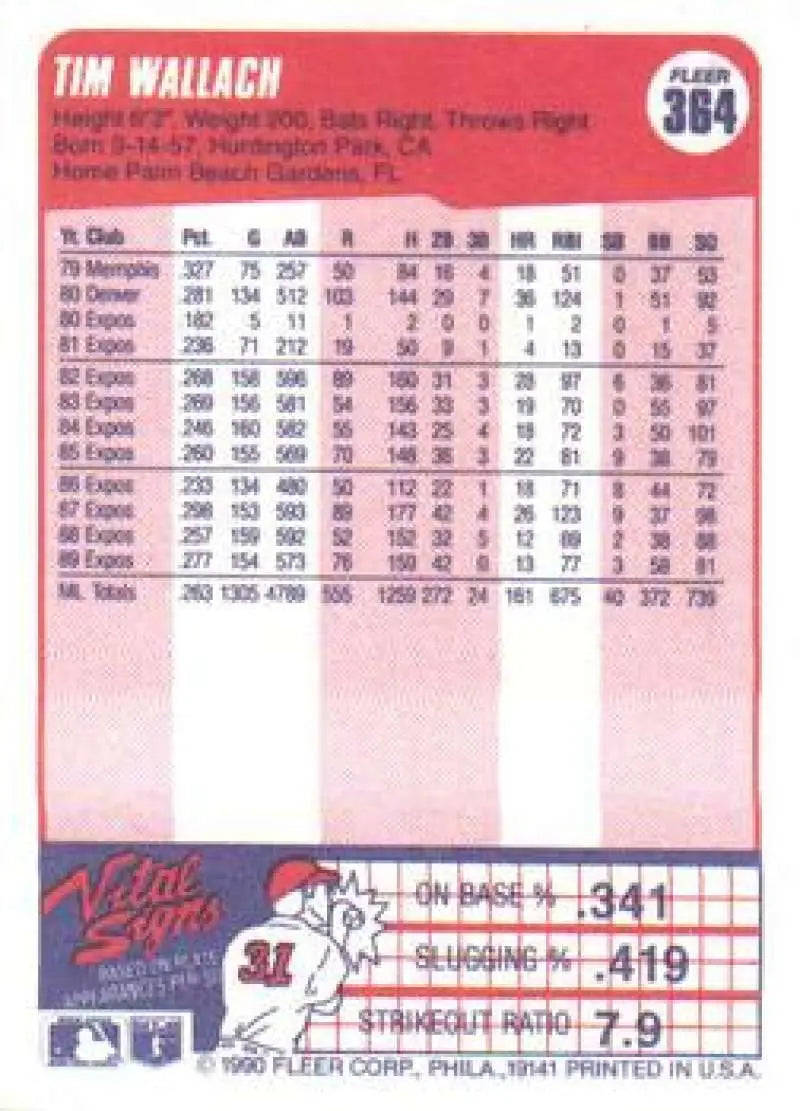 Tim Wallach Montreal Expos baseball card with career statistics on a pink background