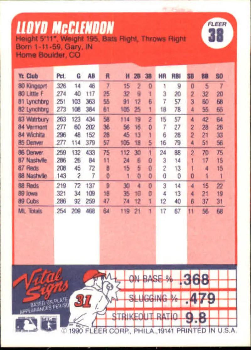 Lloyd McClendon Chicago Cubs Baseball Card featuring player stats in pink format
