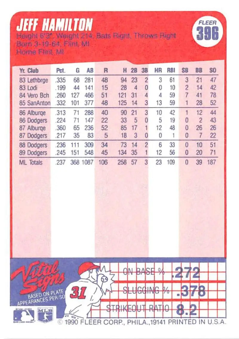 Baseball card statistics grid for Jeff Hamilton 1990 Fleer Los Angeles Dodgers performance