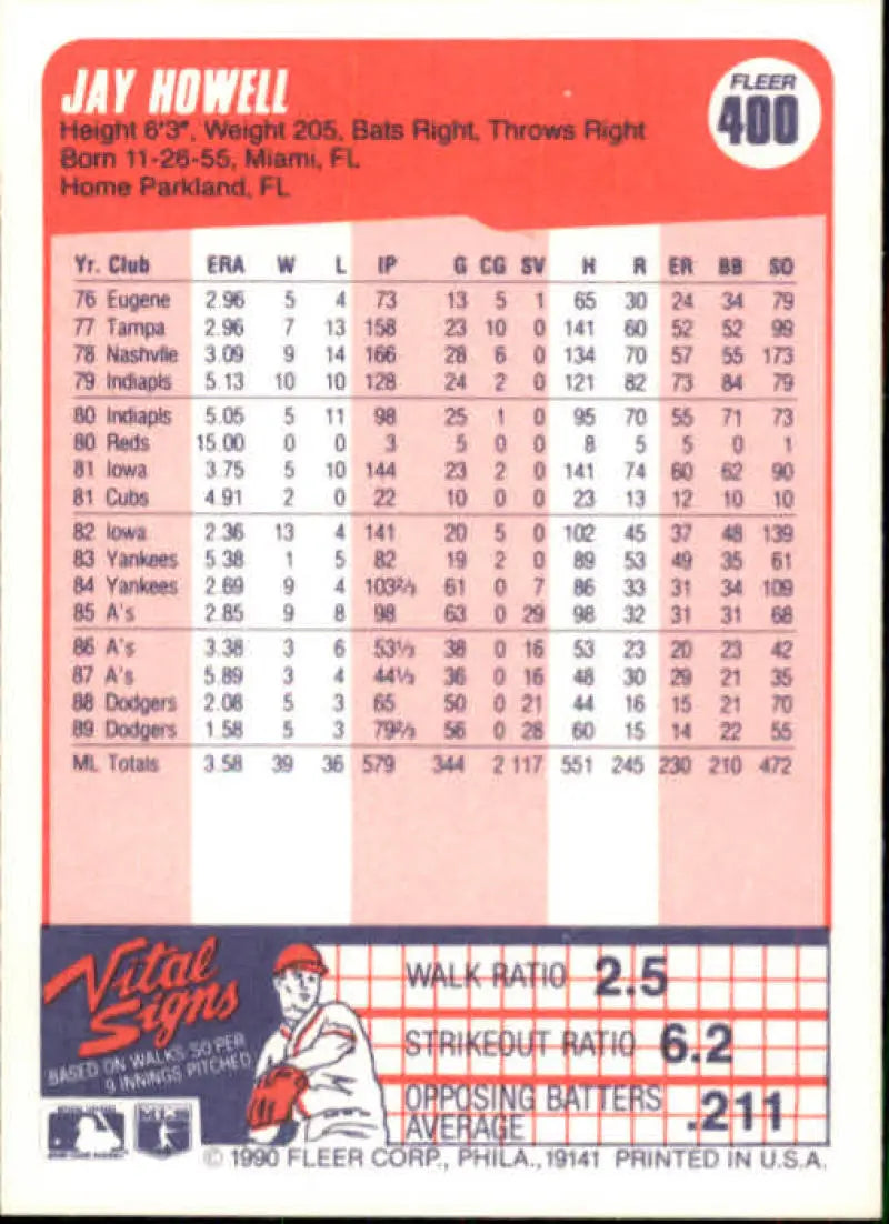 Baseball card statistics on pink cardstock for Los Angeles Dodgers Jay Howell card