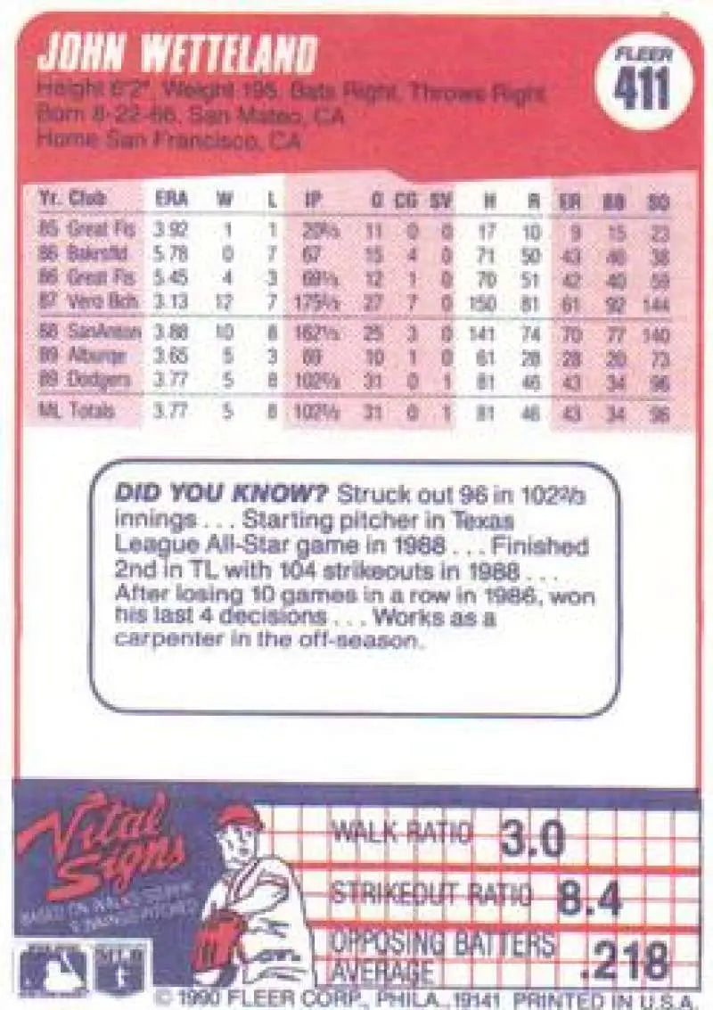 Baseball card of John Wetteland with stats for Los Angeles Dodgers pitcher