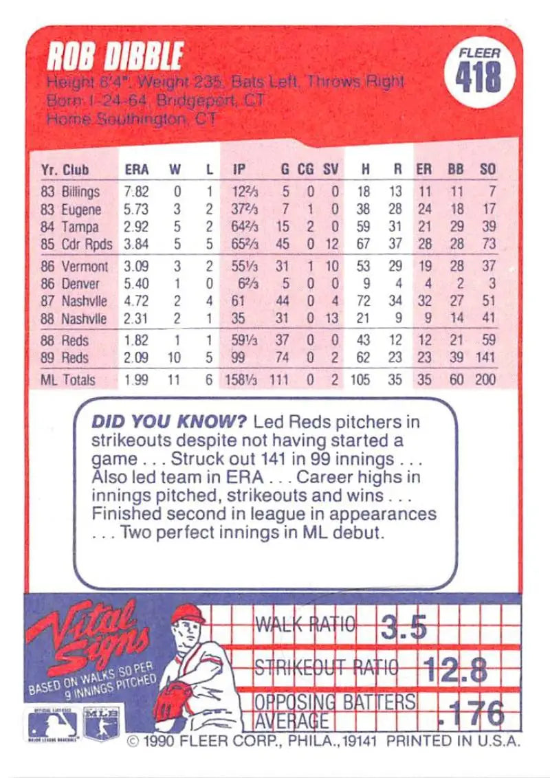 Baseball card featuring statistics for Rob Dibble of the Cincinnati Reds