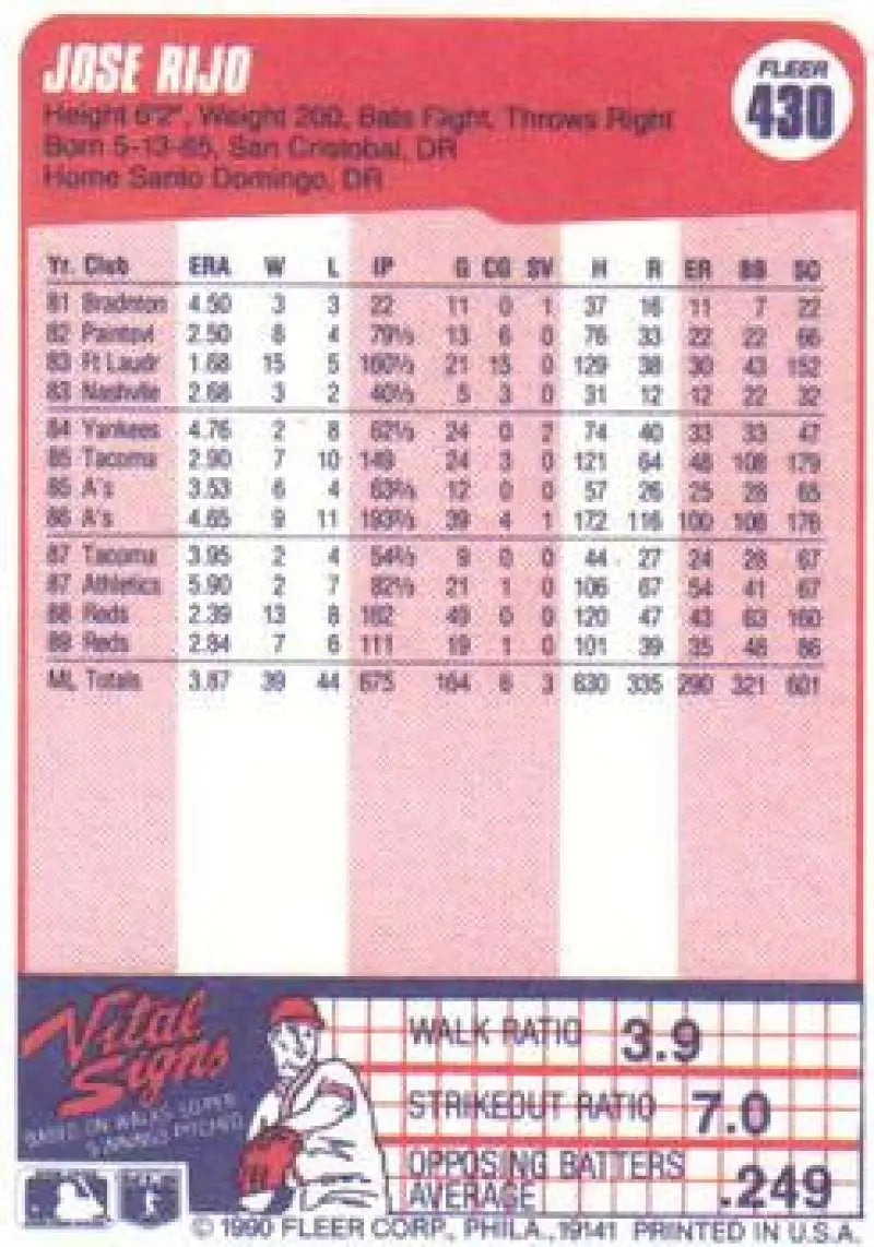 Jose Rijo Cincinnati Reds Baseball Card with statistics on a pink background