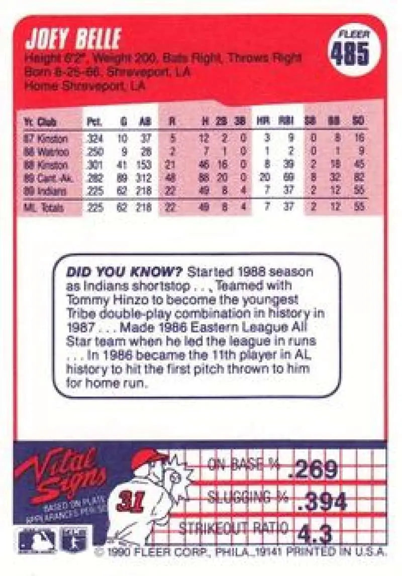 1990 Fleer #485 Albert Belle baseball card with stats and career fact for Cleveland Indians