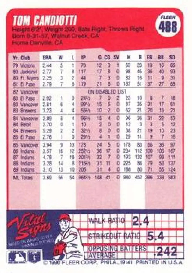 1990 Fleer #488 Tom Candiotti Cleveland Indians baseball card with player stats and averages