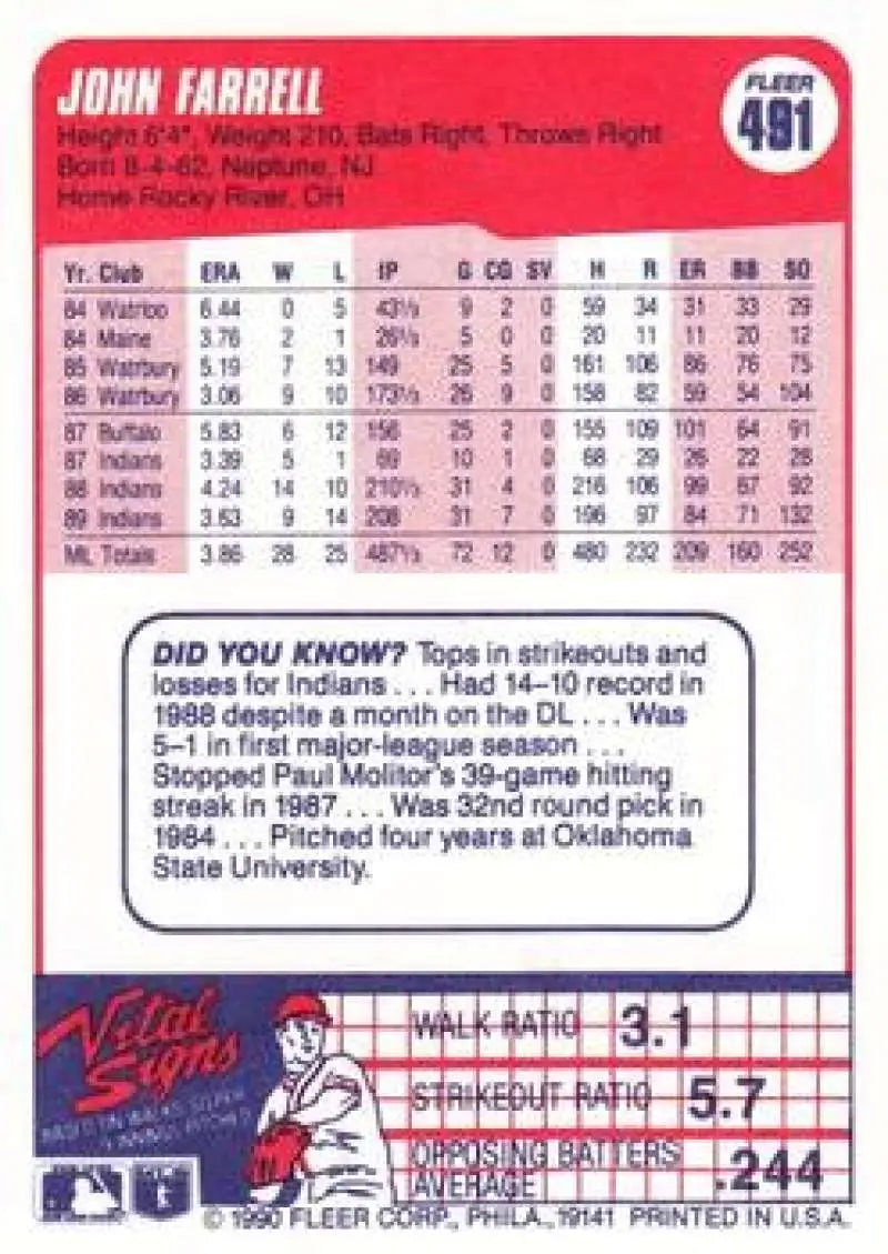 John Farrell baseball card featuring player stats from the Cleveland Indians 1990 Fleer set