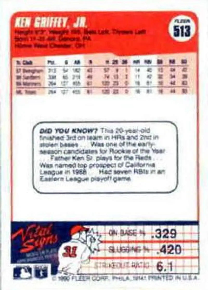 1990 Fleer #513 Ken Griffey Jr. Seattle Mariners Baseball Card statistics and facts
