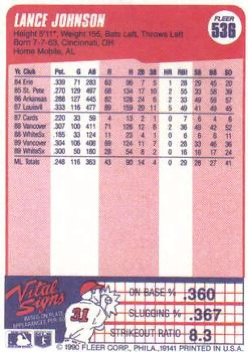 Pink baseball card featuring Lance Johnson statistics from 1990 Fleer Chicago White Sox