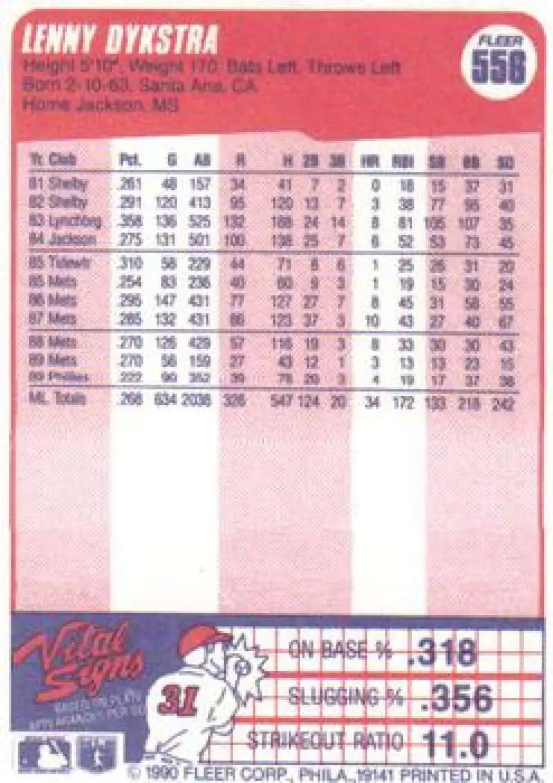 Baseball card of Lenny Dykstra with stats on a pink background, Philadelphia Phillies