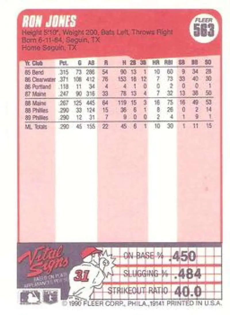 Baseball card featuring Ron Jones statistics for the Philadelphia Phillies