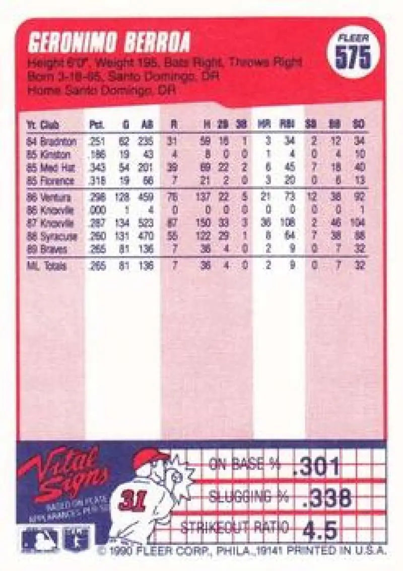 Baseball card statistics panel showcasing Geronimo Berroa’s performance for Atlanta Braves
