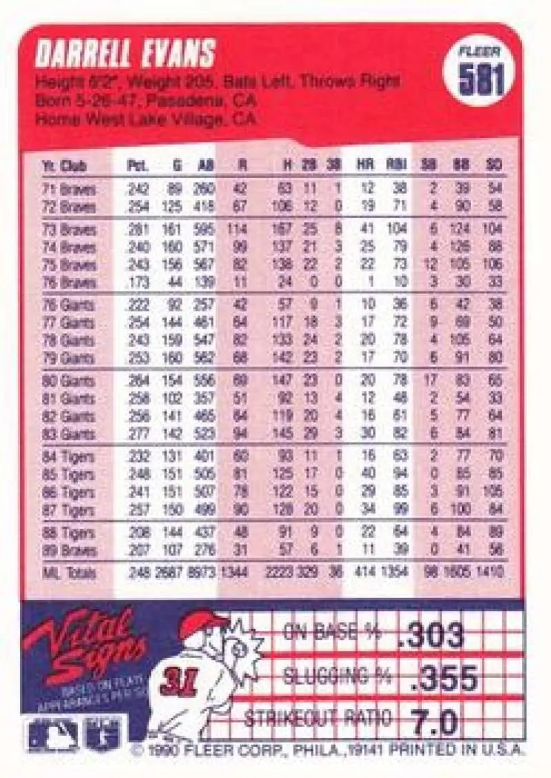 1990 Fleer #581 Darrell Evans Braves Baseball Card with player statistics and career numbers