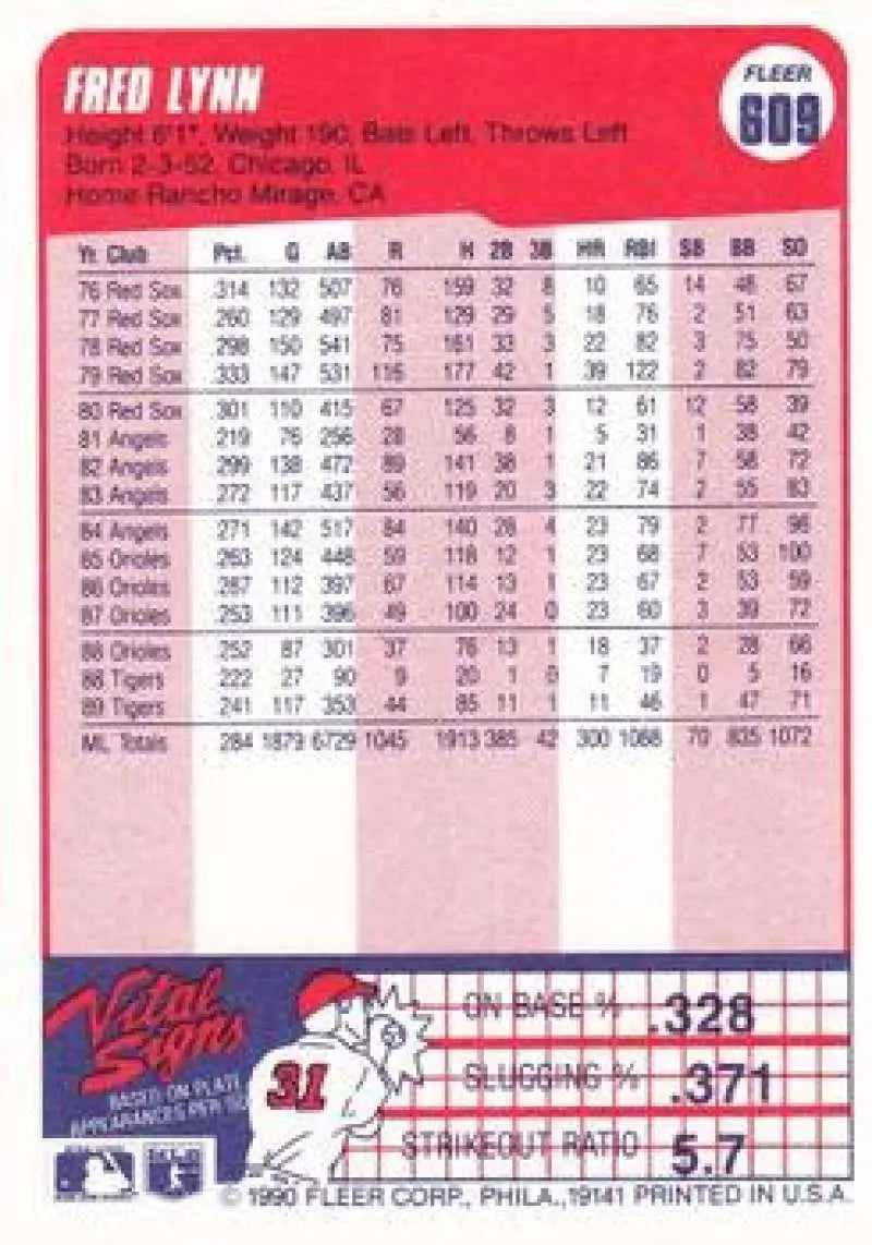 1990 Fleer #609 Fred Lynn Baseball Card showcasing Detroit Tigers player statistics