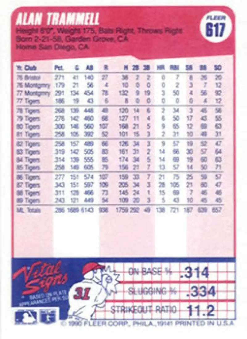 Alan Trammell 1990 Fleer baseball card with stats on pink background, Detroit Tigers