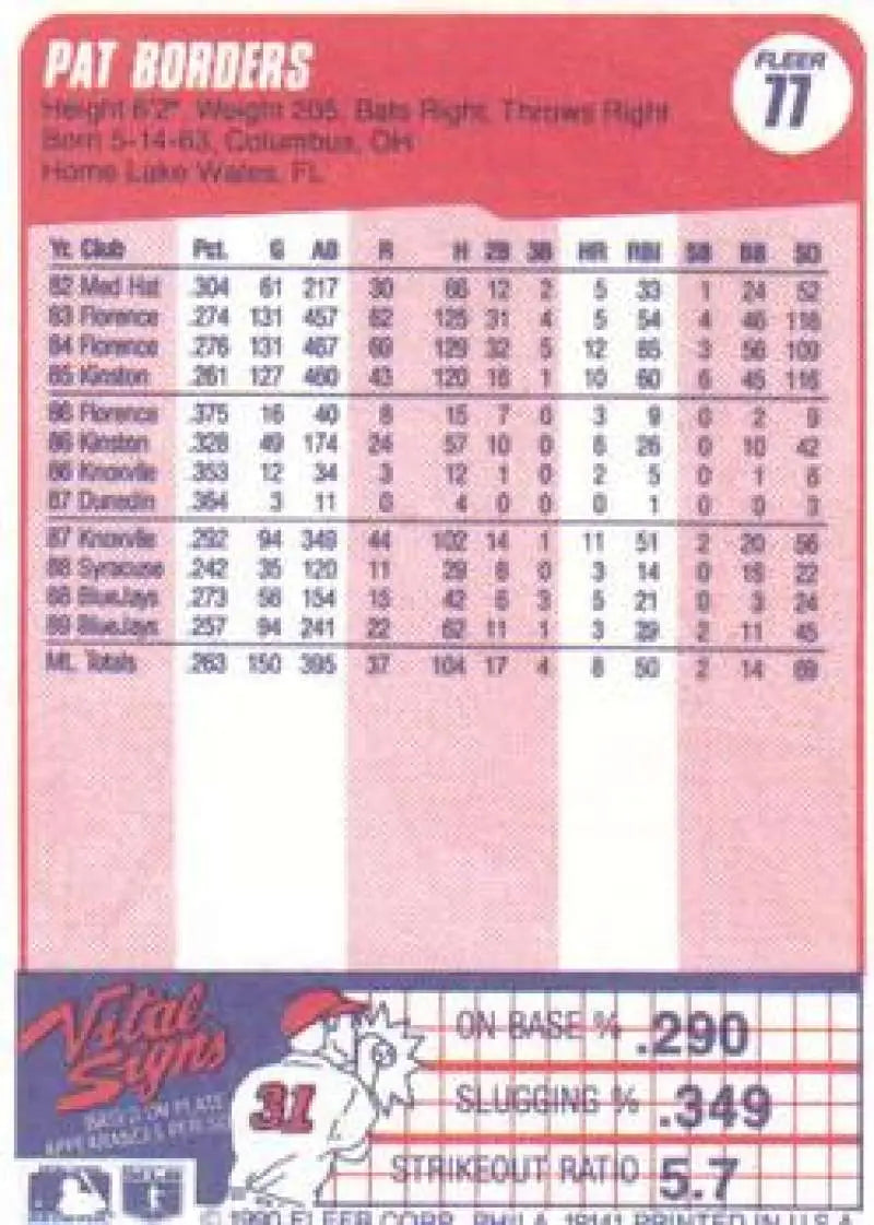 1990 Fleer #77 Pat Borders Baseball Card featuring Toronto Blue Jays stats on pink background