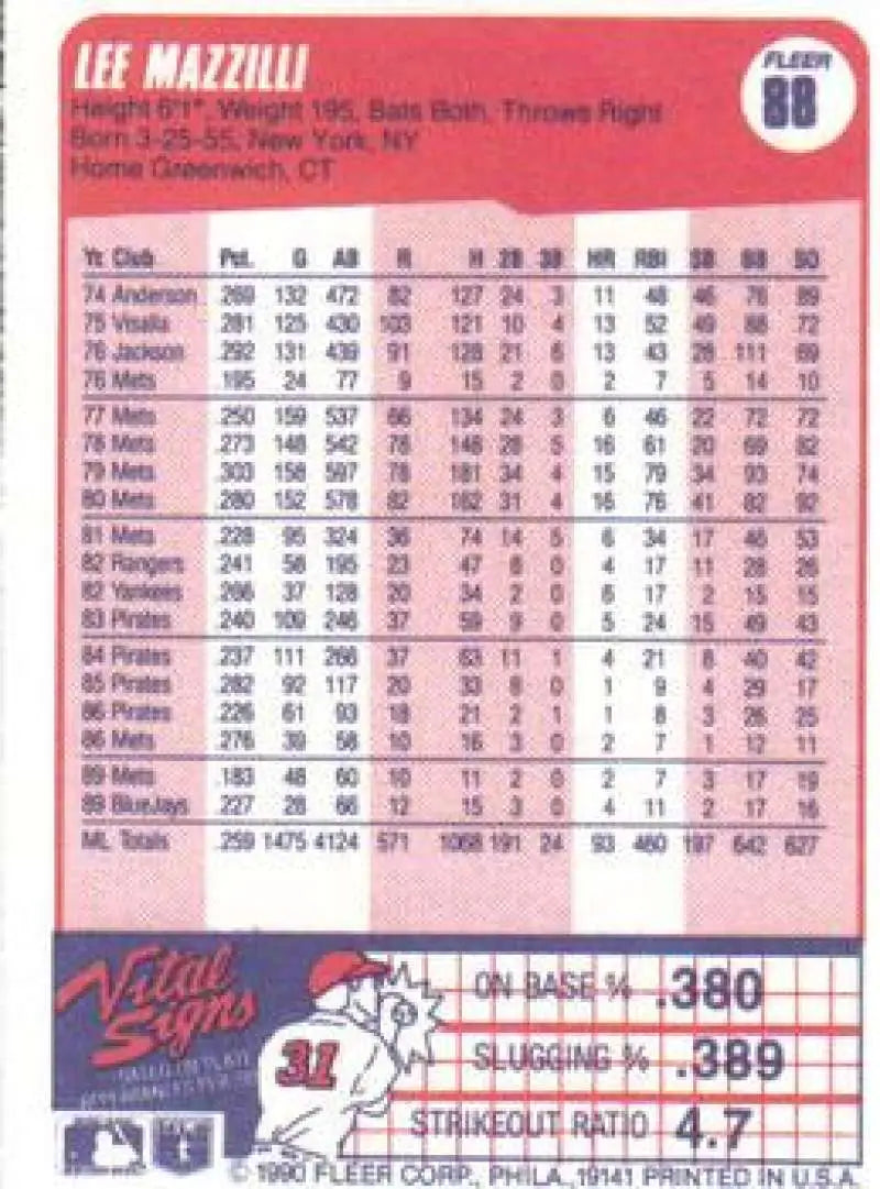 1990 Fleer Lee Mazzilli baseball card featuring Toronto Blue Jays player stats