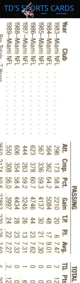 Football player statistics table for 1990 Ralston Purina Superstars NNO Dan Marino