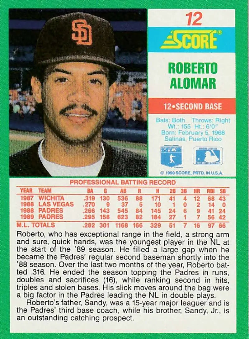 1992 Score baseball card of Roberto Alomar, San Diego Padres player in team cap