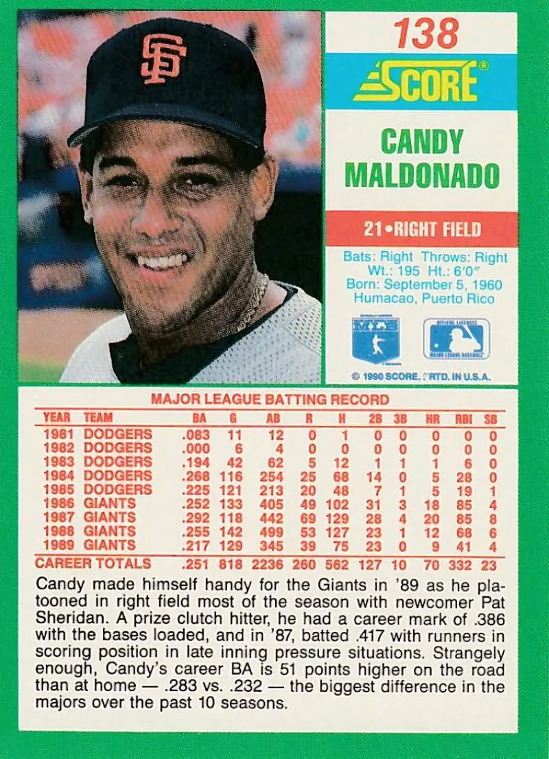1991 Score Candy Maldonado baseball card featuring San Francisco Giants player in cap