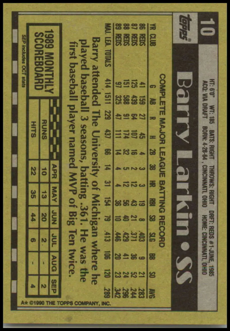Barry Larkin Cincinnati Reds Baseball Card with stats on a yellow background