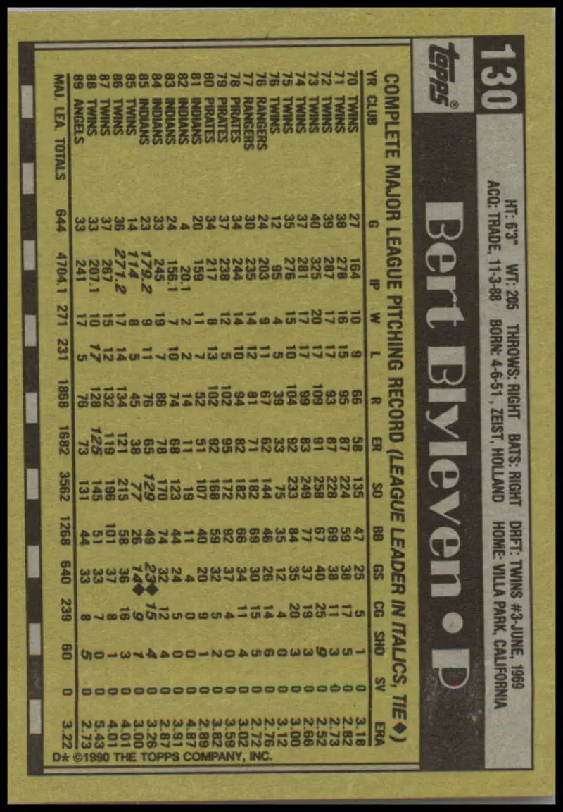 Baseball card featuring Bert Blyleven statistics for California Angels with dark border