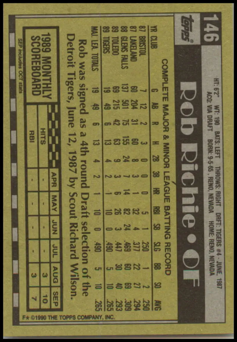 1990 Topps #146 Rob Richie baseball card back with Detroit Tigers stats and biography