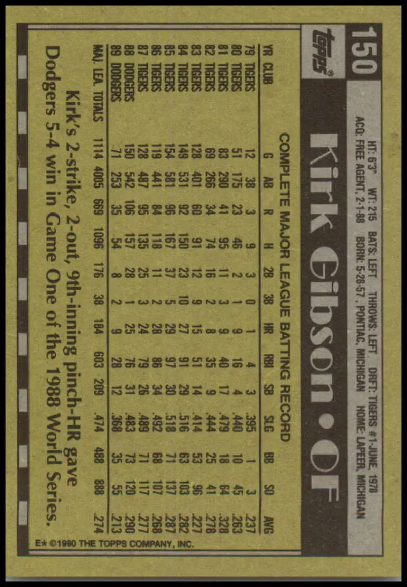 Baseball card back of 1990 Topps Kirk Gibson, Los Angeles Dodgers player statistics