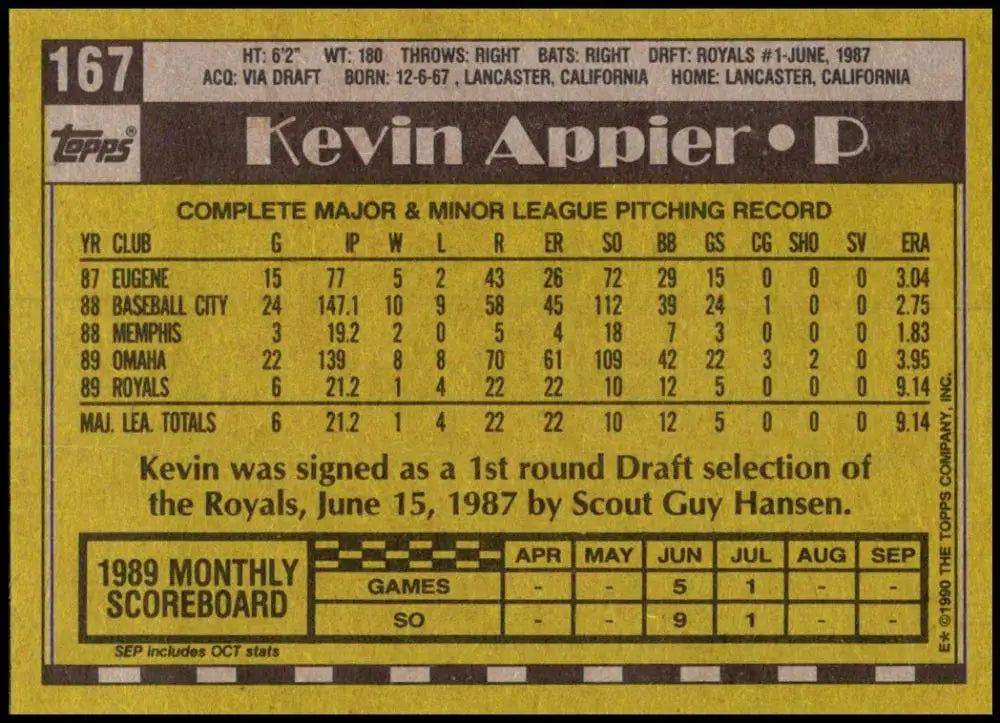 Baseball card featuring Kevin Appier’s minor league stats for the Kansas City Royals
